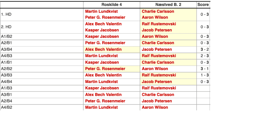 En tabel med en liste over navne og numre.